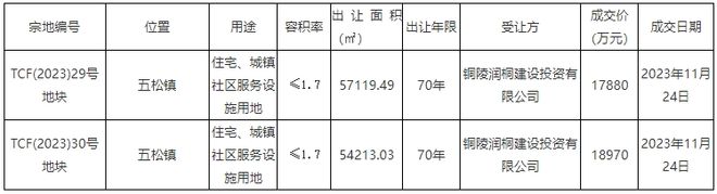 米乐·M6(China)官方网站【铜陵头条1125】265万返还!截至2026年(图2)
