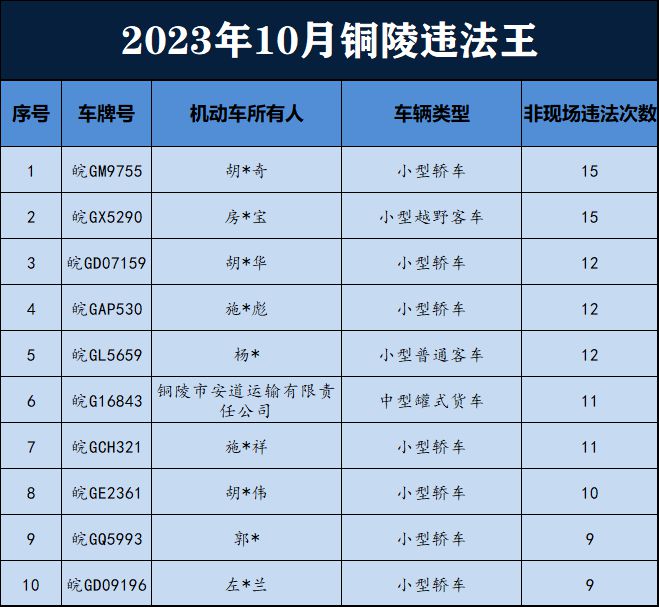 米乐·M6(China)官方网站【铜陵头条1125】265万返还!截至2026年(图8)